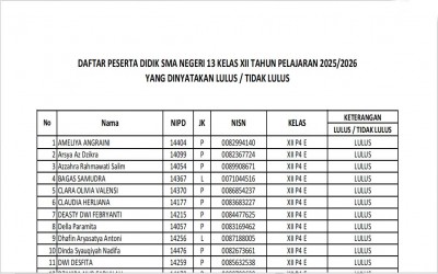 DAFTAR PESERTA DIDIK SMA NEGERI 13 PALEMBANG KELAS XII TAHUN PELAJARAN 2025/2026 YANG DINYATAKAN LULUS / TIDAK LULUS